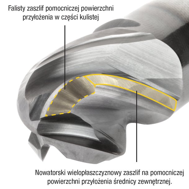 Kennametal prezentuje frez kulisty HARVI I TE